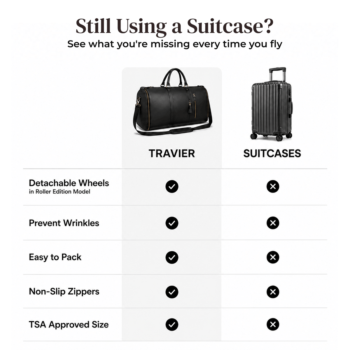 Travier™ The 3-in-1 Travel Bag