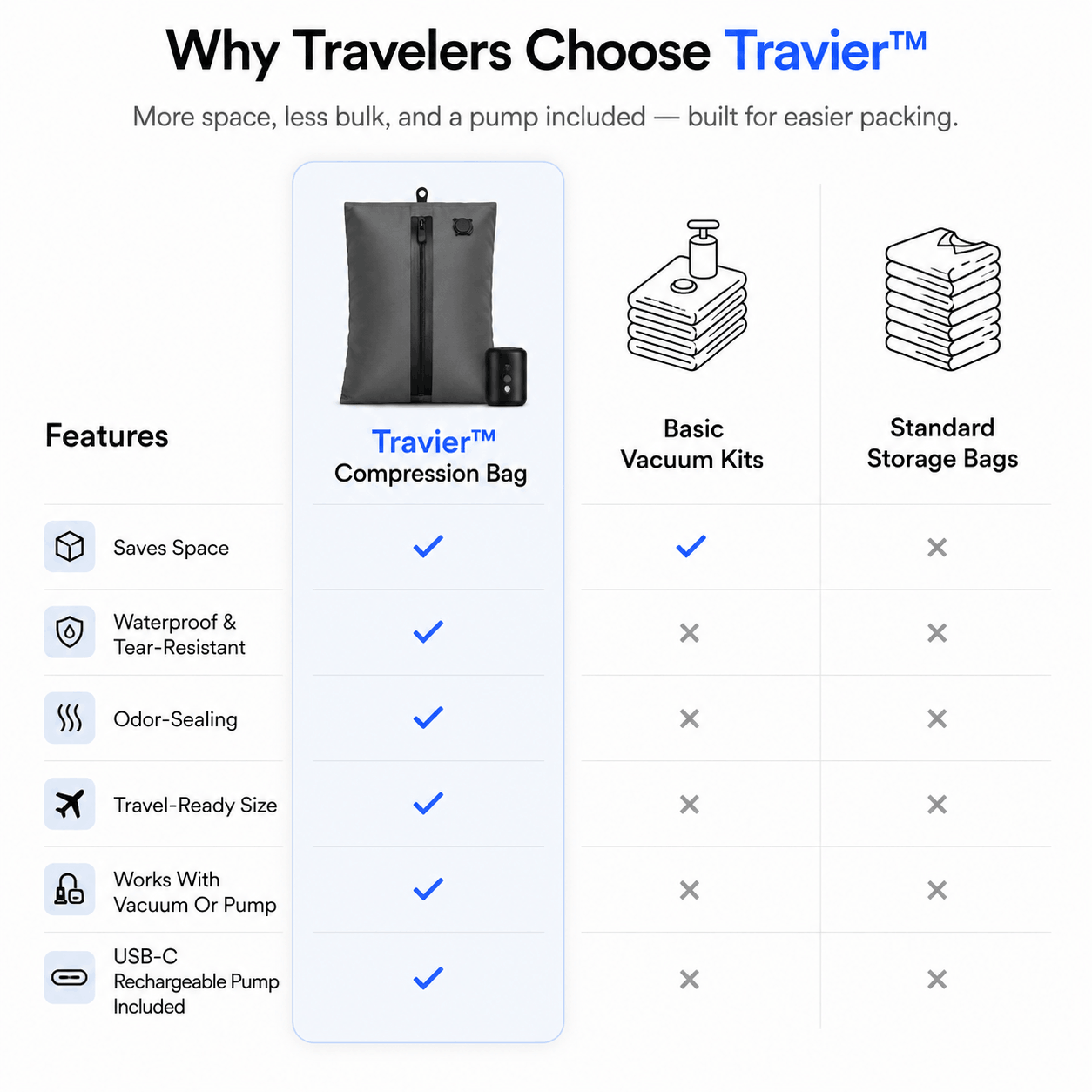 Travier™ Compression Bag