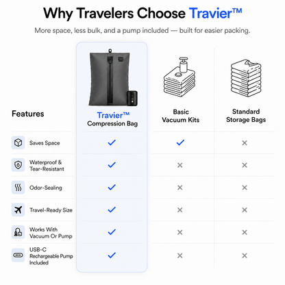 Travier™ Compression Bag