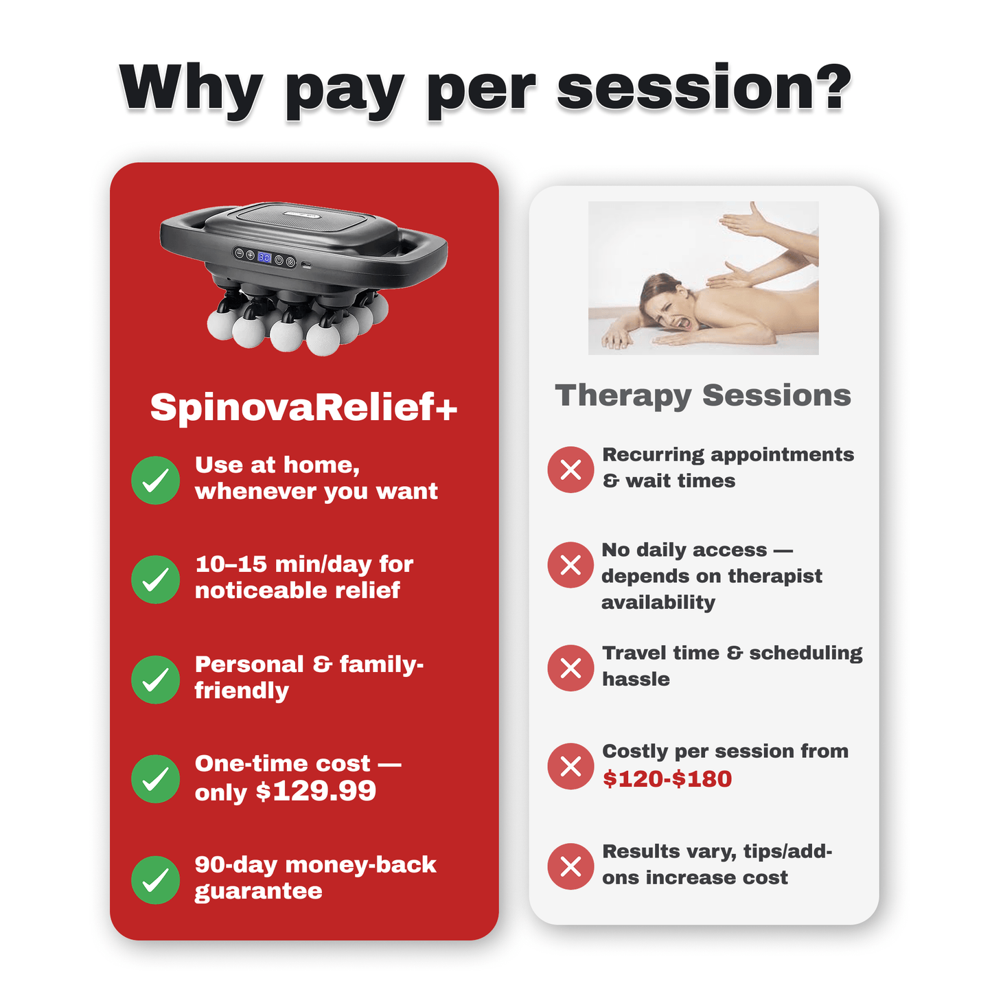 SpinovaRelax+ FULL BODY MASSAGER - SpinovaOne