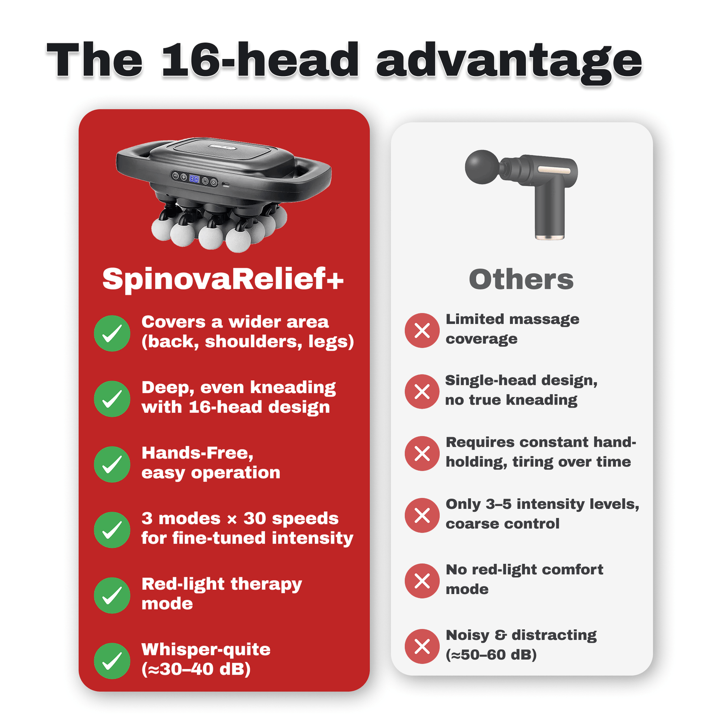 SpinovaRelax+ FULL BODY MASSAGER - SpinovaOne